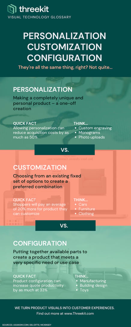 customization personalization configuration
